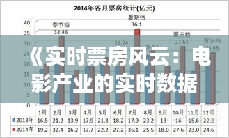 《实时票房风云：电影产业的实时数据革命》