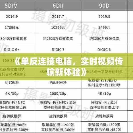 《单反连接电脑，实时视频传输新体验》