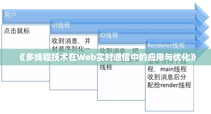 《多线程技术在Web实时通信中的应用与优化》