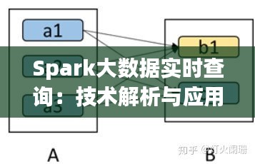 Spark大数据实时查询：技术解析与应用实践
