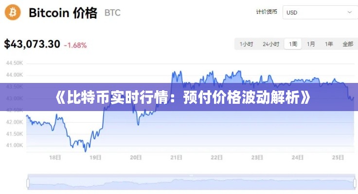 《比特币实时行情：预付价格波动解析》