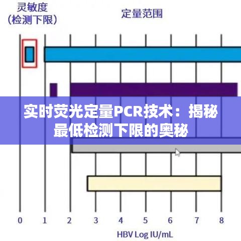 实时荧光定量PCR技术：揭秘最低检测下限的奥秘
