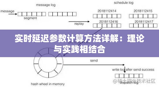 实时延迟参数计算方法详解：理论与实践相结合