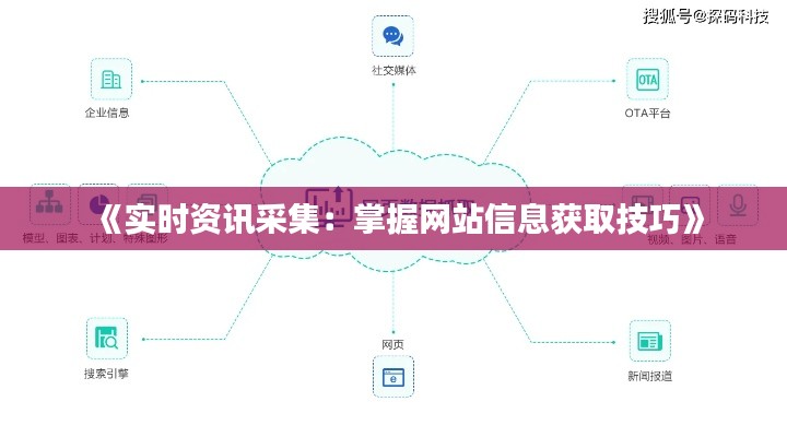 《实时资讯采集：掌握网站信息获取技巧》