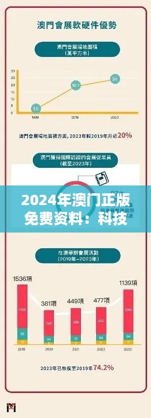 2024年澳门正版免费资料：科技创新对澳门教育的贡献