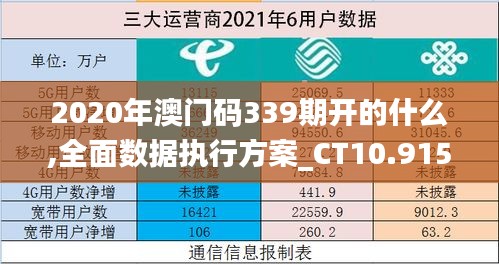 2020年澳门码339期开的什么,全面数据执行方案_CT10.915