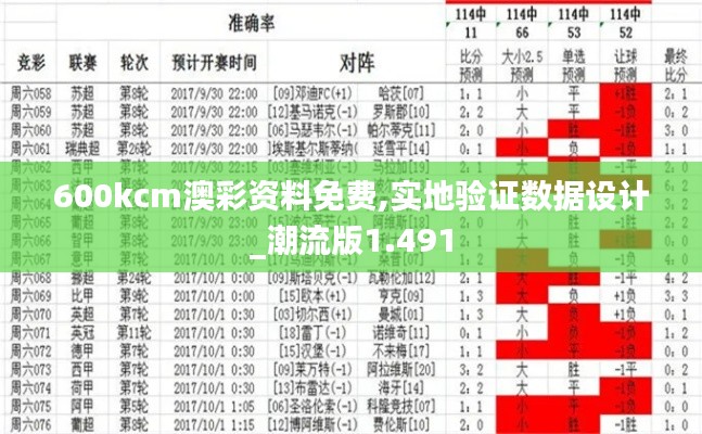 600kcm澳彩资料免费,实地验证数据设计_潮流版1.491