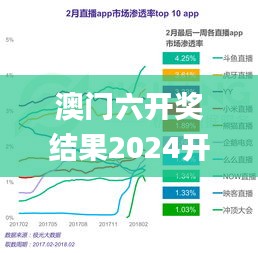 澳门六开奖结果2024开奖记录今晚直播视频,数据整合策略解析_4K6.122