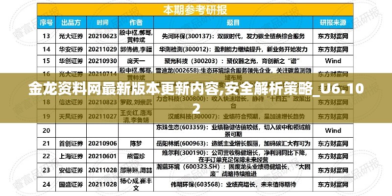金龙资料网最新版本更新内容,安全解析策略_U6.102