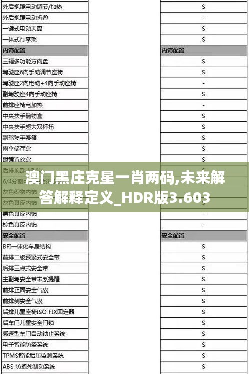 澳门黑庄克星一肖两码,未来解答解释定义_HDR版3.603