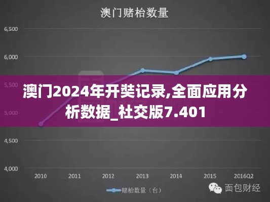 澳门2024年开奘记录,全面应用分析数据_社交版7.401