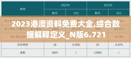2023港澳资料免费大全,综合数据解释定义_N版6.721