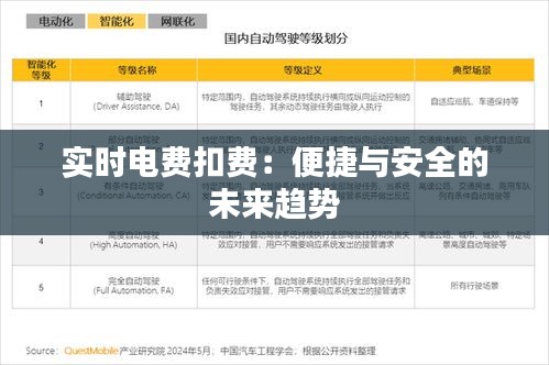 实时电费扣费：便捷与安全的未来趋势