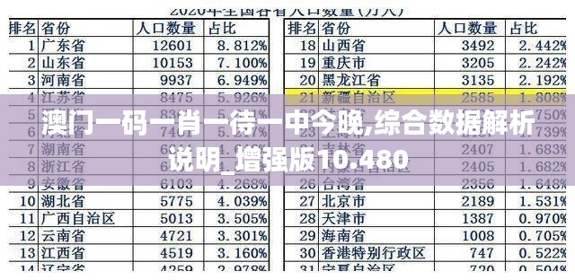 澳门一码一肖一待一中今晚,综合数据解析说明_增强版10.480