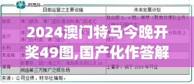 2024澳门特马今晚开奖49图,国产化作答解释落实_创意版11.475