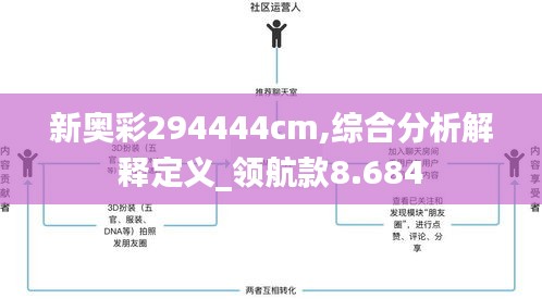 新奥彩294444cm,综合分析解释定义_领航款8.684