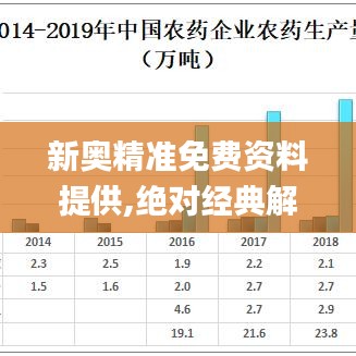 新奥精准免费资料提供,绝对经典解释落实_7DM13.296