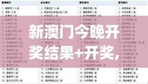 新澳门今晚开奖结果+开奖,国产化作答解释落实_游戏版5.506