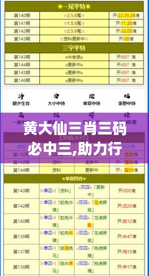 黄大仙三肖三码必中三,助力行业发展的强大资源_精装版7.225