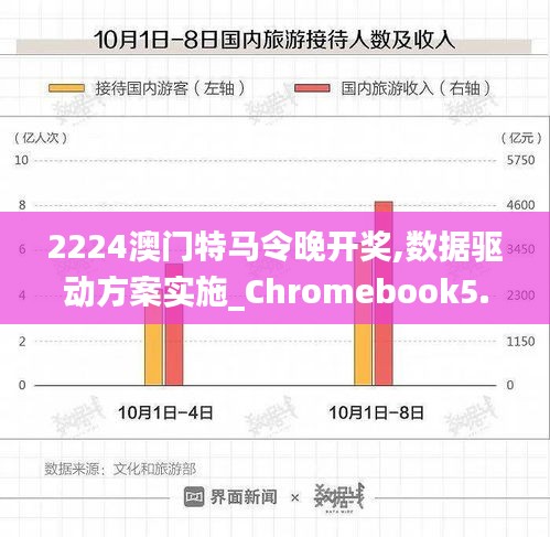2224澳门特马令晚开奖,数据驱动方案实施_Chromebook5.766