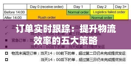 订单实时跟踪：提升物流效率的五大策略