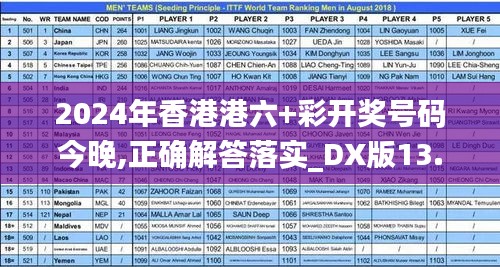 2024年香港港六+彩开奖号码今晚,正确解答落实_DX版13.599