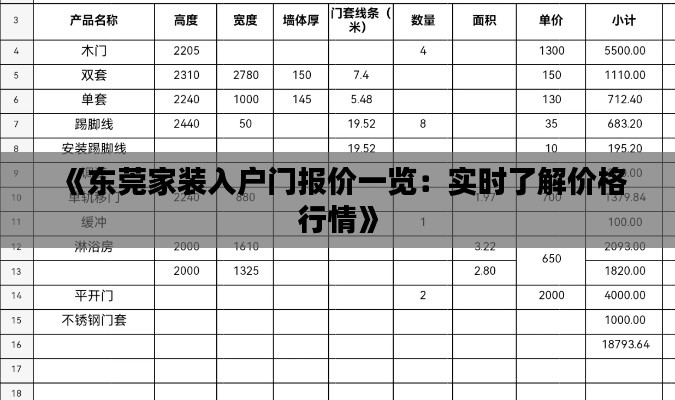 《东莞家装入户门报价一览：实时了解价格行情》