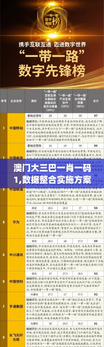 澳门大三巴一肖一码1,数据整合实施方案_BT12.139