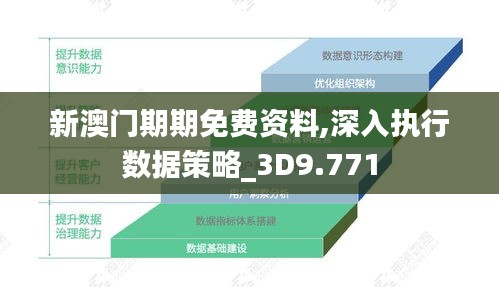 新澳门期期免费资料,深入执行数据策略_3D9.771
