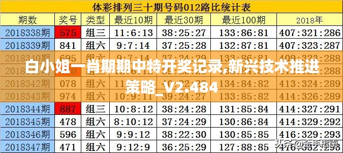 白小姐一肖期期中特开奖记录,新兴技术推进策略_V2.484