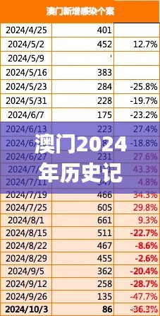 澳门2024年历史记录查询,系统评估说明_轻量版8.110