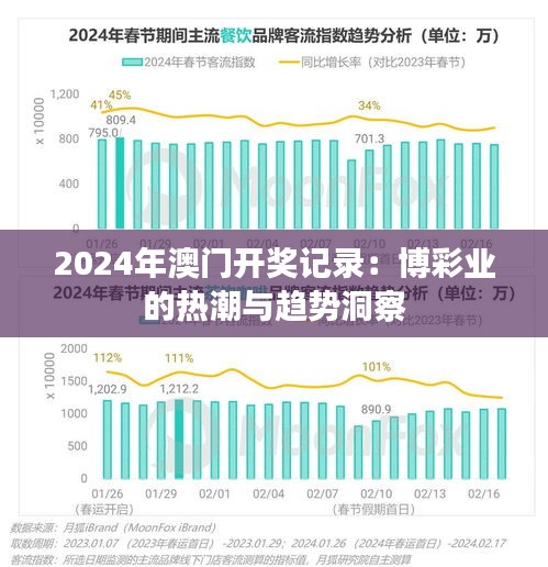 2024年澳门开奖记录：博彩业的热潮与趋势洞察