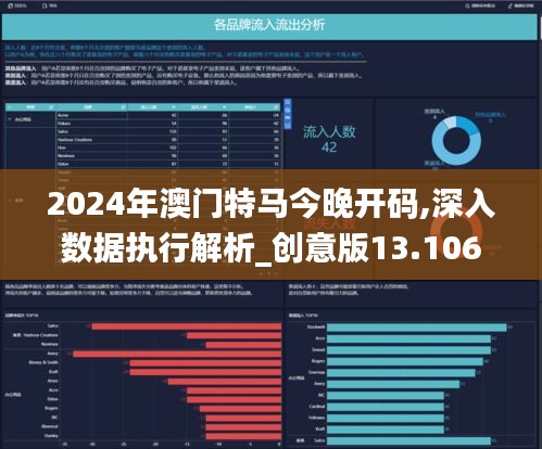 2024年澳门特马今晚开码,深入数据执行解析_创意版13.106