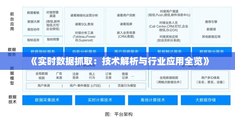 《实时数据抓取：技术解析与行业应用全览》