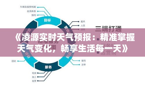 《凌源实时天气预报：精准掌握天气变化，畅享生活每一天》