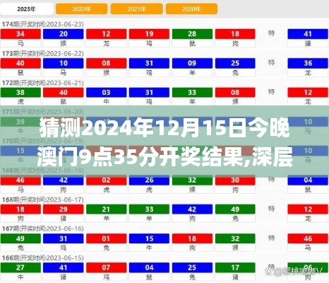 猜测2024年12月15日今晚澳门9点35分开奖结果,深层解答解释落实_pack9.866