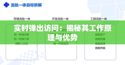 实时弹出访问：揭秘其工作原理与优势