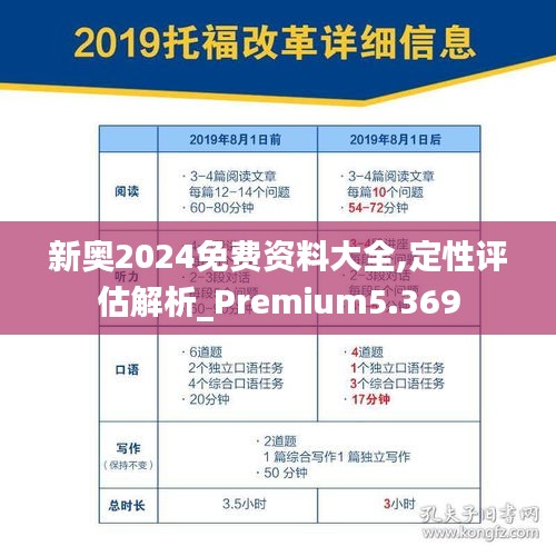 新奥2024免费资料大全,定性评估解析_Premium5.369