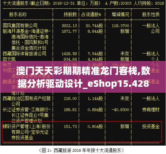 澳门天天彩期期精准龙门客栈,数据分析驱动设计_eShop15.428
