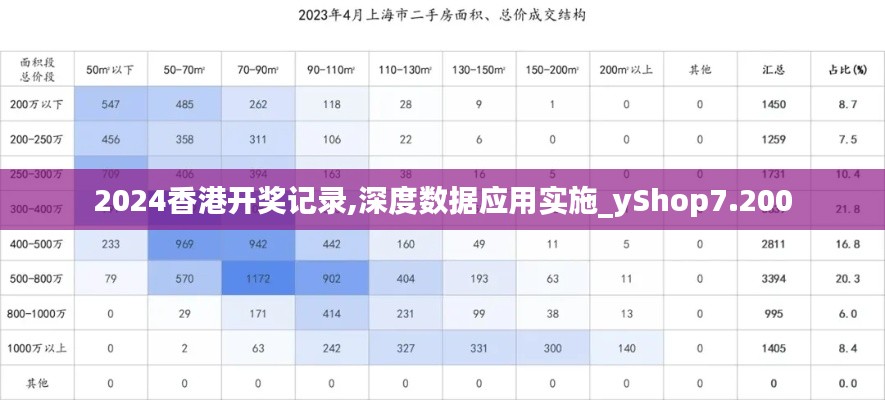2024香港开奖记录,深度数据应用实施_yShop7.200