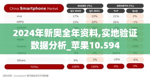 2024年新奥全年资料,实地验证数据分析_苹果10.594