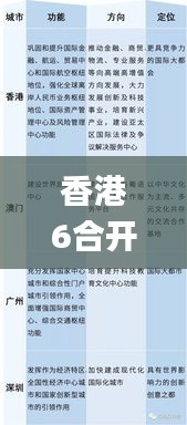 香港6合开奖结果+开奖记录今晚,仿真技术实现_1440p110.789