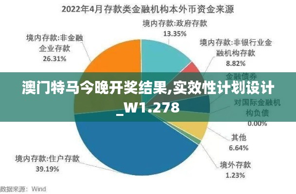 澳门特马今晚开奖结果,实效性计划设计_W1.278