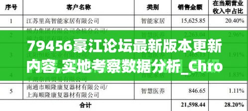 79456豪江论坛最新版本更新内容,实地考察数据分析_ChromeOS6.731
