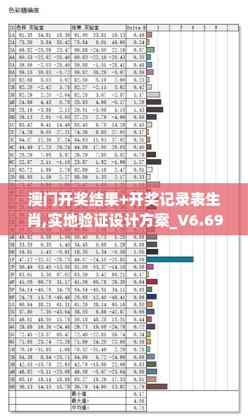 澳门开奖结果+开奖记录表生肖,实地验证设计方案_V6.696