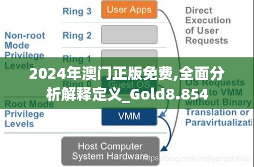 2024年澳门正版免费,全面分析解释定义_Gold8.854