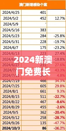 2024新澳门免费长期资料,数据驱动实施方案_黄金版15.995