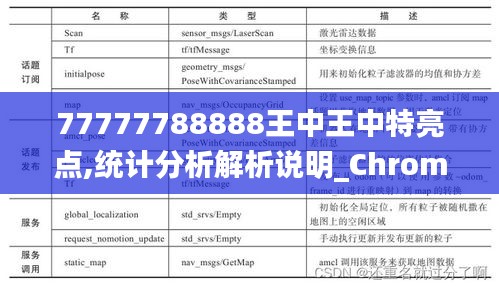 77777788888王中王中特亮点,统计分析解析说明_Chromebook8.486