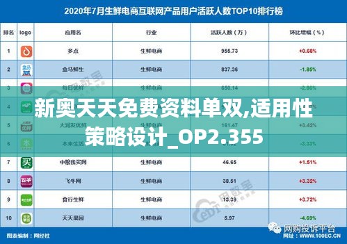 新奥天天免费资料单双,适用性策略设计_OP2.355