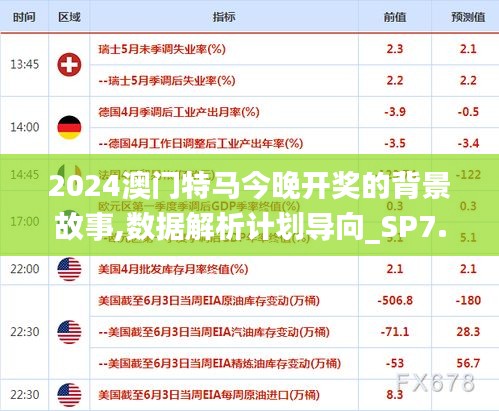 2024澳门特马今晚开奖的背景故事,数据解析计划导向_SP7.166